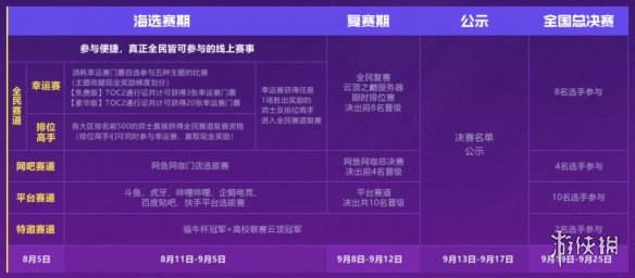 云顶之弈公然赛赛制法例一览 TOC2第二届云顶之弈公然赛_逛侠手逛